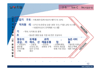 남양유업 기업분석,SWOT분석및 남양유업 사태이후 위기극복위한 경영전략제안 PPT-12