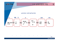 남양유업 기업분석,SWOT분석및 남양유업 사태이후 위기극복위한 경영전략제안 PPT-13