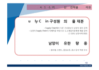 남양유업 기업분석,SWOT분석및 남양유업 사태이후 위기극복위한 경영전략제안 PPT-19