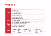 스무디킹 기업분석과 SWOT분석및 스무디팅 마케팅전략 분석 PPT(직원인터뷰 포함) 레포트-8