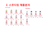 스무디킹 기업분석과 SWOT분석및 스무디팅 마케팅전략 분석 PPT(직원인터뷰 포함) 레포트-12
