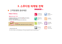 스무디킹 기업분석과 SWOT분석및 스무디팅 마케팅전략 분석 PPT(직원인터뷰 포함) 레포트-17