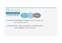 의사소통장애 레포트-13