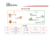 세븐일레븐 기업분석,경영전략분석과 세븐일레븐 마케팅 SWOT,STP,4P전략 분석과 프랜차이즈,유통전략분석 PPT레포트-8
