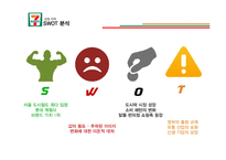 세븐일레븐 기업분석,경영전략분석과 세븐일레븐 마케팅 SWOT,STP,4P전략 분석과 프랜차이즈,유통전략분석 PPT레포트-17