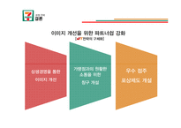 세븐일레븐 기업분석,경영전략분석과 세븐일레븐 마케팅 SWOT,STP,4P전략 분석과 프랜차이즈,유통전략분석 PPT레포트-19