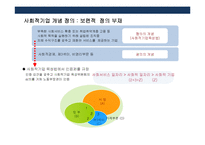 사회적기업의 이해와 세계각국의 사회적기업 성공사례-4
