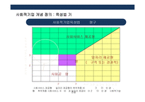 사회적기업의 이해와 세계각국의 사회적기업 성공사례-5