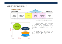 사회적기업의 이해와 세계각국의 사회적기업 성공사례-8