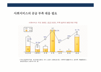 사회적기업의 이해와 세계각국의 사회적기업 성공사례-11