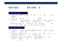 사회적기업의 이해와 세계각국의 사회적기업 성공사례-12
