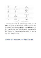 국내 및 해외기업의 글로벌 아웃소싱 전략-8
