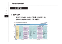 글로벌 인적자원관리 사례-7