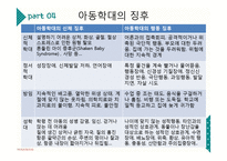 아동학대 프레젠테이션(아동학대정의, 아동학대종류, 아동학대원인, 아동학대징후) PPT, 파워포인트-6