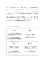 카페베네 vs 스타벅스 기업분석,SWOT분석과 마케팅 4P,STP 전략비교분석및 스타벅스,카페베네 마케팅전략 비교분석 보고서-4