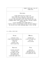 카페베네 vs 스타벅스 기업분석,SWOT분석과 마케팅 4P,STP 전략비교분석및 스타벅스,카페베네 마케팅전략 비교분석 보고서-6