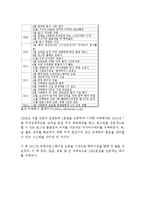 카페베네 vs 스타벅스 기업분석,SWOT분석과 마케팅 4P,STP 전략비교분석및 스타벅스,카페베네 마케팅전략 비교분석 보고서-10