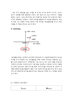 카페베네 vs 스타벅스 기업분석,SWOT분석과 마케팅 4P,STP 전략비교분석및 스타벅스,카페베네 마케팅전략 비교분석 보고서-12