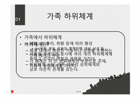 가족체계의이해(가족상담및치료, 가족하위체계, 가족항상성, 우리집가족규칙, 우리집가족신화, 가족신화예시) 파워포인트-3