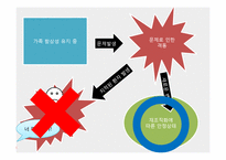 가족체계의이해(가족상담및치료, 가족하위체계, 가족항상성, 우리집가족규칙, 우리집가족신화, 가족신화예시) 파워포인트-6