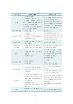 인보관 운동과 자선조직협회의 활동이 현재 우리나라에 어떤 영향을 주었는지 조사(자선조직협회와 인보관 운동의 비교)-7
