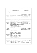 에어아시아 vs 제주항공 기업비교분석과 SWOT 분석및 제주항공과 에어아시아의 마케팅,서비스전략 비교분석 보고서-7
