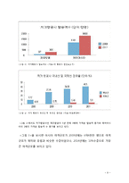 에어아시아 vs 제주항공 기업비교분석과 SWOT 분석및 제주항공과 에어아시아의 마케팅,서비스전략 비교분석 보고서-9