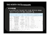 노스페이스 vs 블랙야크 기업비교분석과 SWOT분석및 블랙야크,노스페이스 중국진출 마케팅 4P,STP전략 비교분석과 새로운 마케팅전략 제안-10