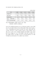 LG생활건강 vs 아모레퍼시픽 경영,마케팅전략 비교분석과 LG생활건강,아모레퍼시픽 기업비교분석과 SWOT분석및 나의의견정리 레포트-14