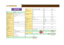 [싱글족대상 1인식당 창업계획서] 대학교앞 혼자먹는 1인식당 사업계획서-18