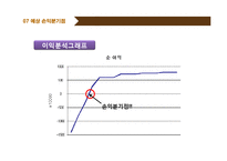 [싱글족대상 1인식당 창업계획서] 대학교앞 혼자먹는 1인식당 사업계획서-19