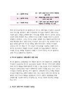 간호지도자론-자신이 속해있는부서(병동 또는 어느집단이든 상관없음)의 구성원성숙도를 허시와블랜차드의 상황모형에 근거하여 진단 그집단에 적절한 지도자행동스타일을결정, 오하이오주립대학연구-5