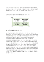 간호지도자론-자신이 속해있는부서(병동 또는 어느집단이든 상관없음)의 구성원성숙도를 허시와블랜차드의 상황모형에 근거하여 진단 그집단에 적절한 지도자행동스타일을결정, 오하이오주립대학연구-10