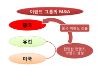 이랜드의 중국 진출 성공사례-11