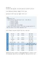 생활법률 : 미성년 자녀가 있는 부부가 이혼을 하면 신분과 재산, 자녀의 친권과 양육에 관하여 어떠한 변화가 생기는가?, 재산상속에 관한 유언을 하지 않고 교통사고로 갑자기 사망한 작곡자 A가 남긴 재산에는 4억 원의 집과 5천만원의 저작권료, 5천만원의 교통사고배상금, 3천만 원의 은행 대출금이 있다. 생활법률 과제 총 5문제 포함-생활법률과제물-5