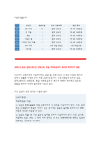 생활법률 : 미성년 자녀가 있는 부부가 이혼을 하면 신분과 재산, 자녀의 친권과 양육에 관하여 어떠한 변화가 생기는가?, 재산상속에 관한 유언을 하지 않고 교통사고로 갑자기 사망한 작곡자 A가 남긴 재산에는 4억 원의 집과 5천만원의 저작권료, 5천만원의 교통사고배상금, 3천만 원의 은행 대출금이 있다. 생활법률 과제 총 5문제 포함-생활법률과제물-7