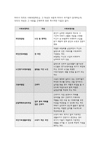 생활법률 : 미성년 자녀가 있는 부부가 이혼을 하면 신분과 재산, 자녀의 친권과 양육에 관하여 어떠한 변화가 생기는가?, 재산상속에 관한 유언을 하지 않고 교통사고로 갑자기 사망한 작곡자 A가 남긴 재산에는 4억 원의 집과 5천만원의 저작권료, 5천만원의 교통사고배상금, 3천만 원의 은행 대출금이 있다. 생활법률 과제 총 5문제 포함-생활법률과제물-14