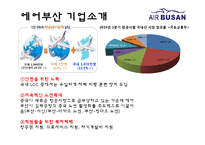 에어부산 기업분석과 성공요인분석/ 에어부산 마케팅 SWOT,STP,7P전략분석과 새로운 마케팅전략 제안 PPT-5