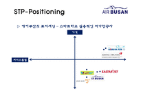 에어부산 기업분석과 성공요인분석/ 에어부산 마케팅 SWOT,STP,7P전략분석과 새로운 마케팅전략 제안 PPT-12