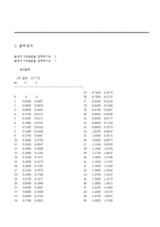 X,Y값 받아서 보간값 프로그래밍으로 구하고 보간곡선 그리기(보간 구하는 알고리즘, 프로그래밍, 로봇공학, 보간 구하기, 보간곡선 그리기)-3