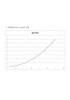 X,Y값 받아서 보간값 프로그래밍으로 구하고 보간곡선 그리기(보간 구하는 알고리즘, 프로그래밍, 로봇공학, 보간 구하기, 보간곡선 그리기)-5