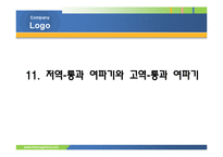 저역 통과 여파기와 고역 통과 여파기 프레젠테이션 PPT(저역 통과 여파기, 고역 통과 여파기, 동작원리와 특성, 응답과 파형)-1