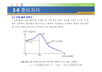 저역 통과 여파기와 고역 통과 여파기 프레젠테이션 PPT(저역 통과 여파기, 고역 통과 여파기, 동작원리와 특성, 응답과 파형)-8