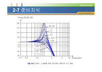 저역 통과 여파기와 고역 통과 여파기 프레젠테이션 PPT(저역 통과 여파기, 고역 통과 여파기, 동작원리와 특성, 응답과 파형)-9