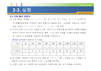 저역 통과 여파기와 고역 통과 여파기 프레젠테이션 PPT(저역 통과 여파기, 고역 통과 여파기, 동작원리와 특성, 응답과 파형)-16
