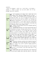 인지행동치료의 기본 원리(인지행동치료,CBT, 인지행동모델, 인지과정)-9