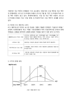 HITE 하이트(하이트진로) 기업분석과 마케팅 SWOT,STP,4P전략 분석및 하이트 새로운 마케팅전략 제안 레포트-9