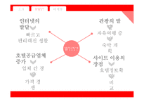 호텔스닷컴 사이트분석과 수익모델및 마케팅전략 분석 PPT-5