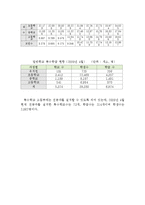 장애인 특수교육의 실태와 문제점 및 해결방안(특수교육의 정의와 개념, 특수교육의 실태, 특수교육의 문제점과 해결방안, 장애우)-5