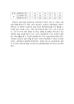장애인 특수교육의 실태와 문제점 및 해결방안(특수교육의 정의와 개념, 특수교육의 실태, 특수교육의 문제점과 해결방안, 장애우)-8
